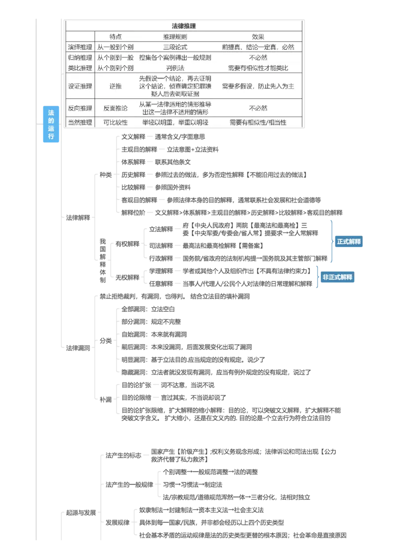理论法-思维导图26页_法考真题相关_2026年最新思维导图全八门（全）