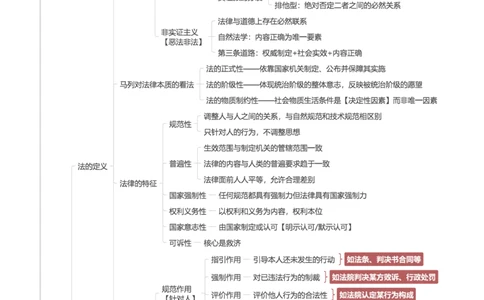 理论法-思维导图26页_法考真题相关_2026年最新思维导图全八门（全）