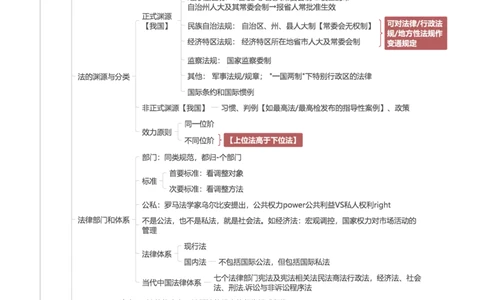 理论法-思维导图26页_法考真题相关_2026年最新思维导图全八门（全）