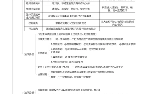 理论法-思维导图26页_法考真题相关_2026年最新思维导图全八门（全）