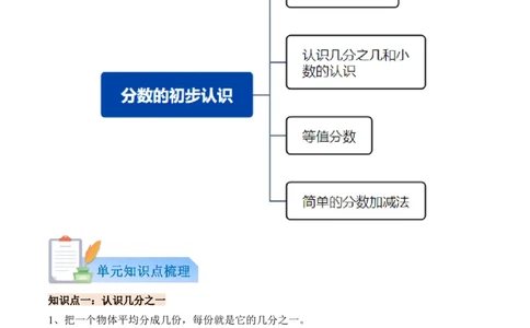 第六单元分数的初步认识（知识清单）（解析版）(1)_三年级数学下册（苏教版）_单元知识复习专项-K49_2026版