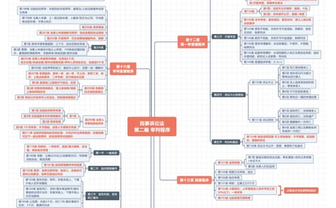 民诉法条体系图_法考真题相关_法条体系图