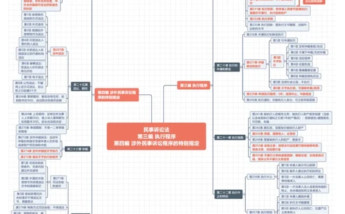 民诉法条体系图_法考真题相关_法条体系图