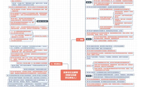 民诉法条体系图_法考真题相关_法条体系图