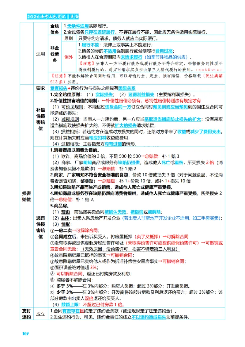 ⒉2026详细版三色笔记-民法-166页_26法考-三色笔记-最新版