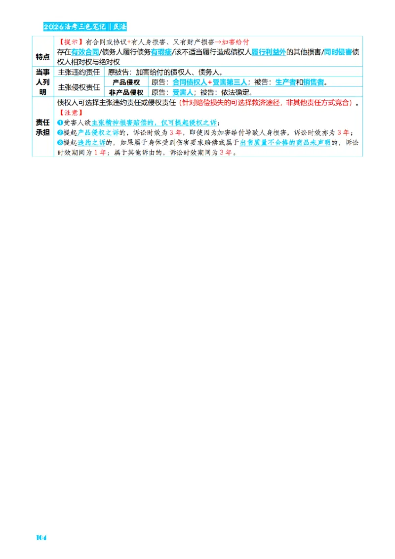 ⒉2026详细版三色笔记-民法-166页_26法考-三色笔记-最新版
