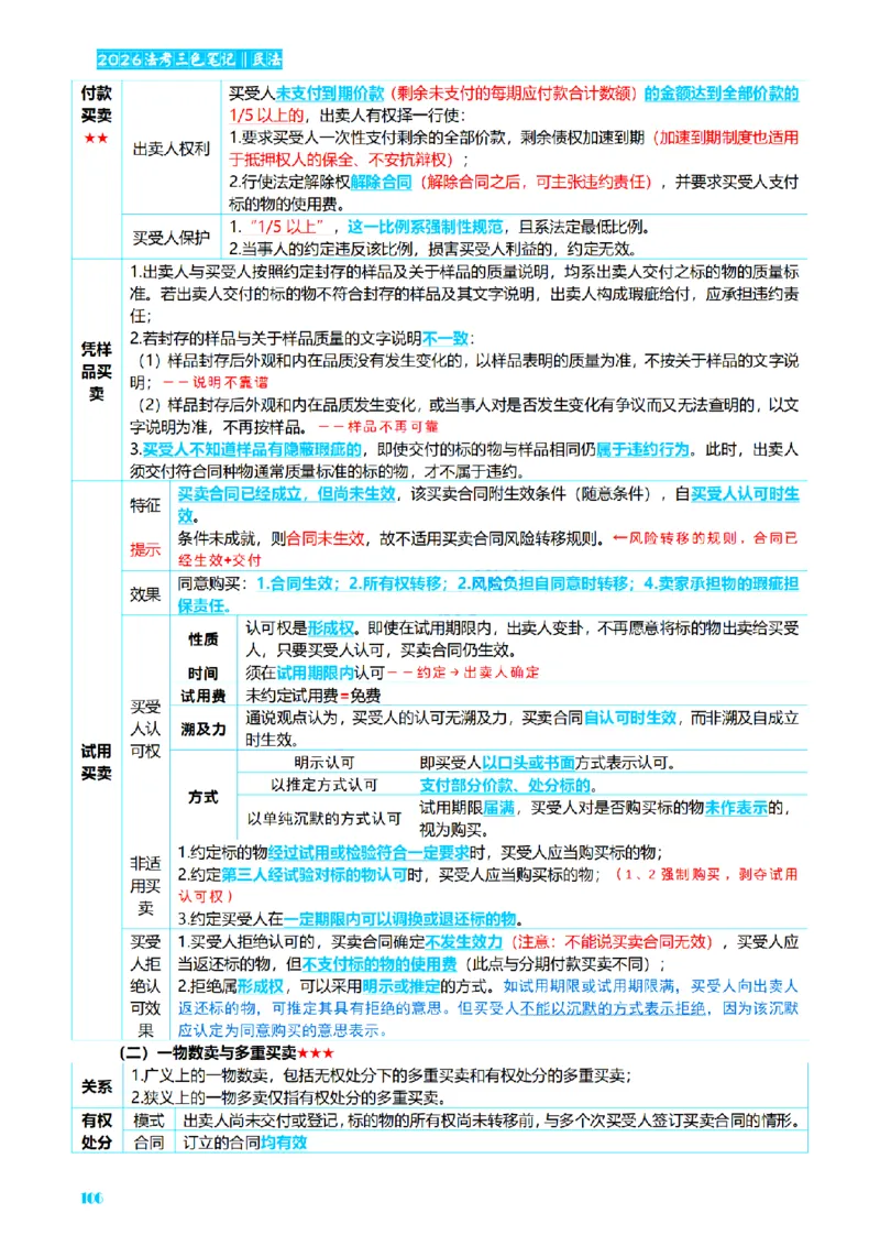 ⒉2026详细版三色笔记-民法-166页_26法考-三色笔记-最新版