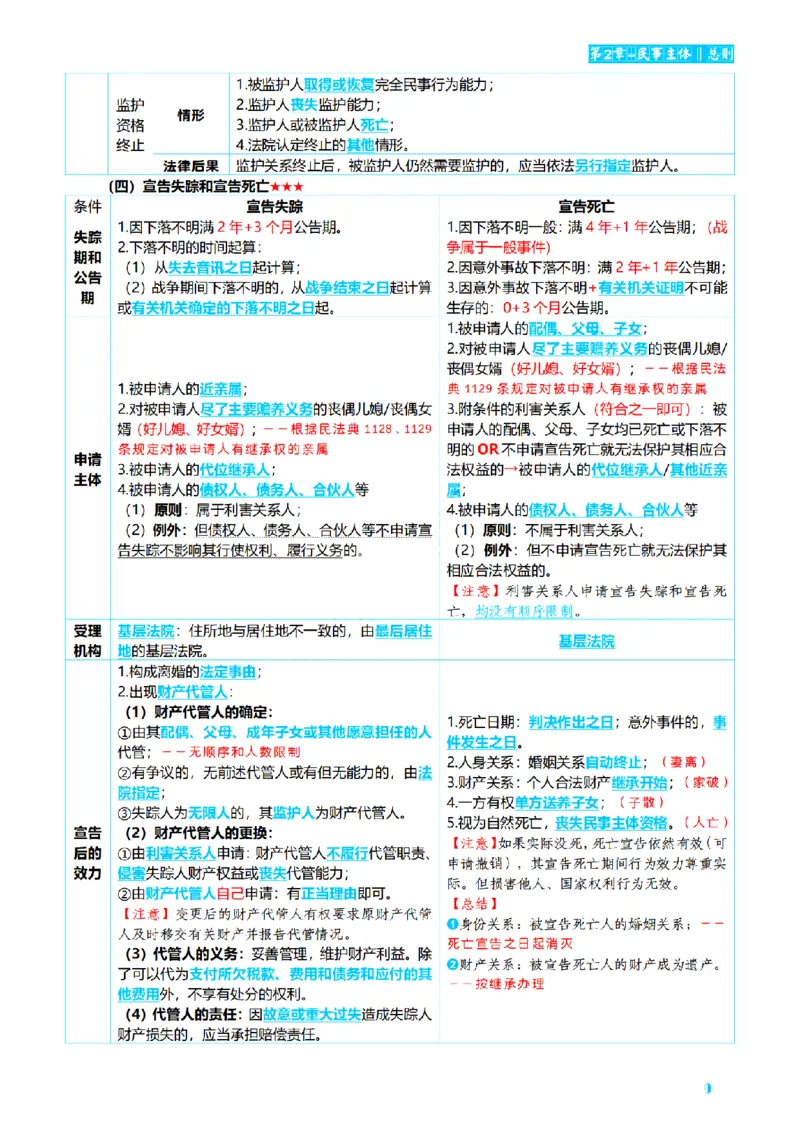 ⒉2026详细版三色笔记-民法-166页_26法考-三色笔记-最新版