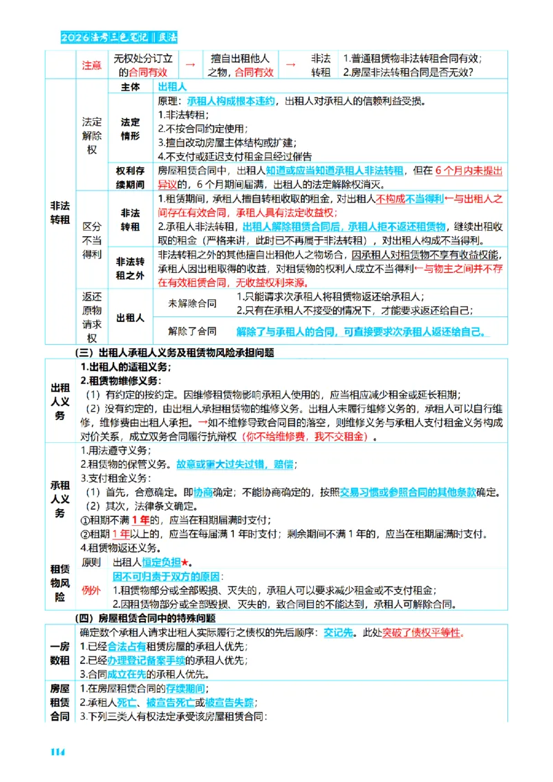 ⒉2026详细版三色笔记-民法-166页_26法考-三色笔记-最新版
