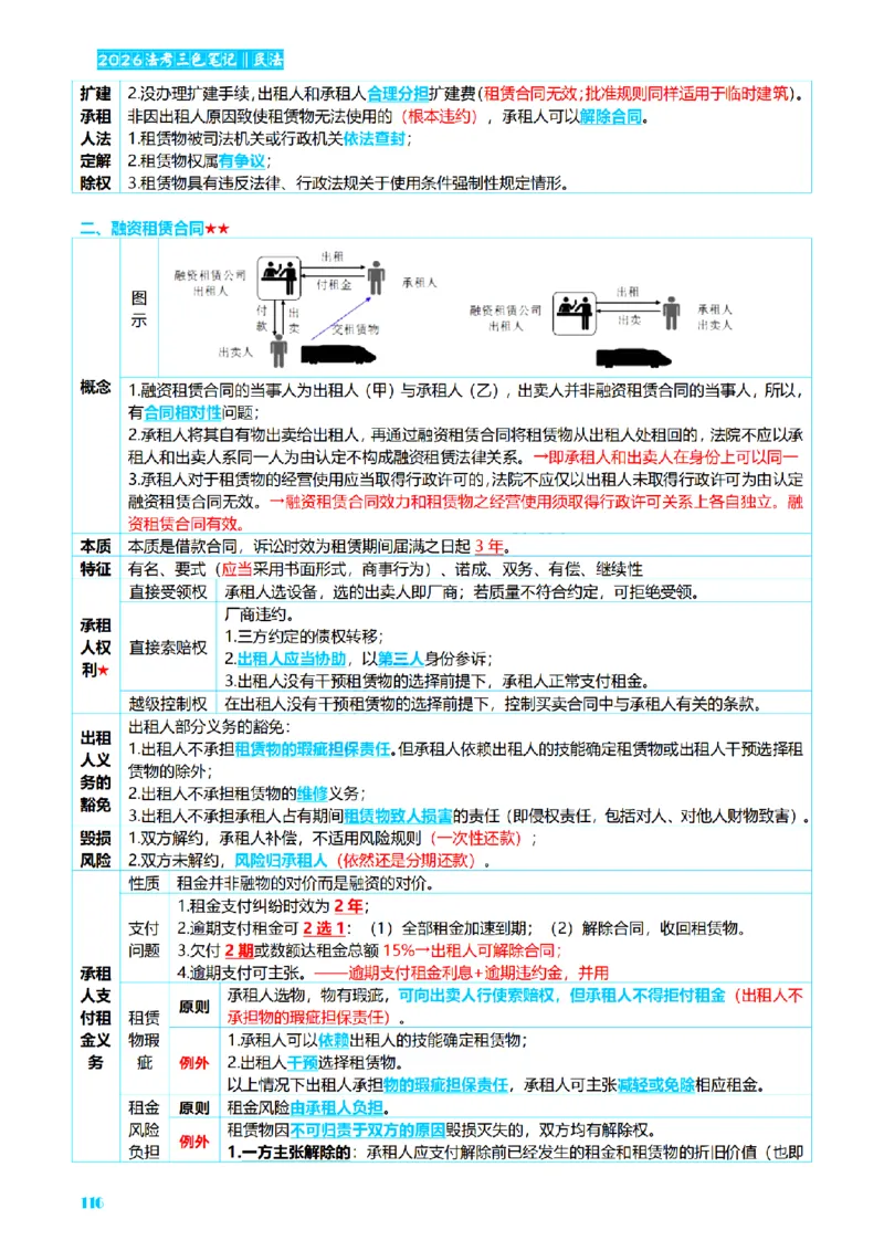⒉2026详细版三色笔记-民法-166页_26法考-三色笔记-最新版
