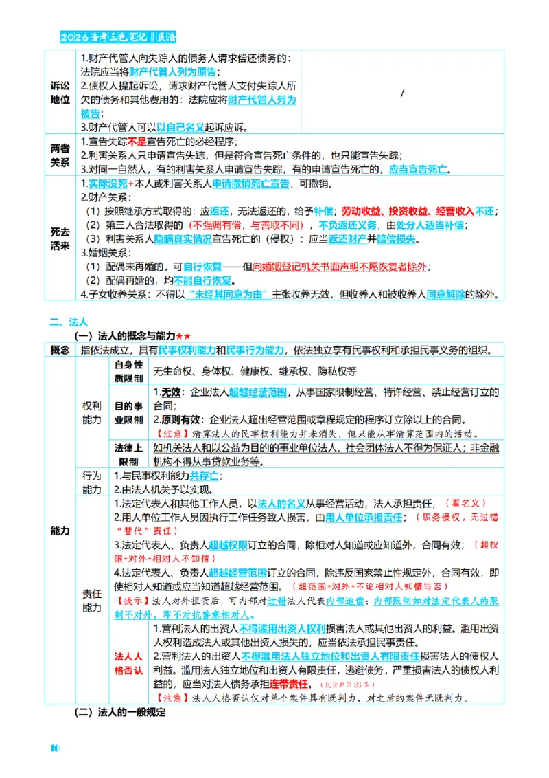 ⒉2026详细版三色笔记-民法-166页_26法考-三色笔记-最新版