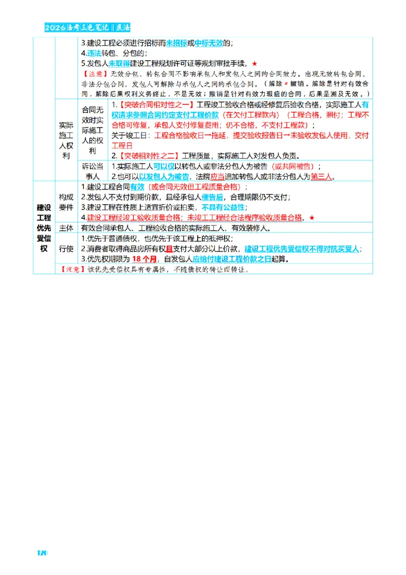 ⒉2026详细版三色笔记-民法-166页_26法考-三色笔记-最新版