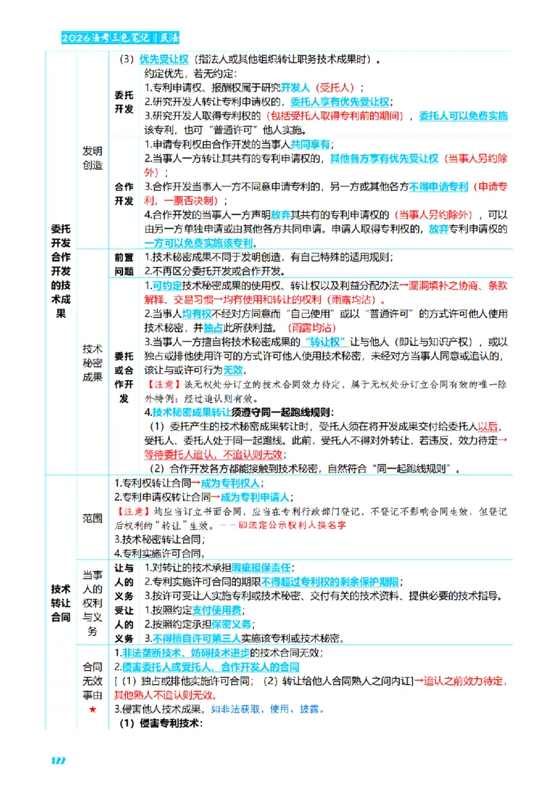 ⒉2026详细版三色笔记-民法-166页_26法考-三色笔记-最新版