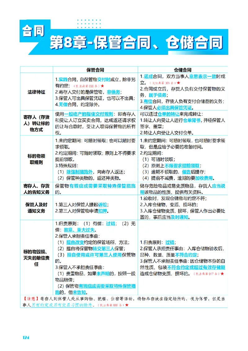 ⒉2026详细版三色笔记-民法-166页_26法考-三色笔记-最新版