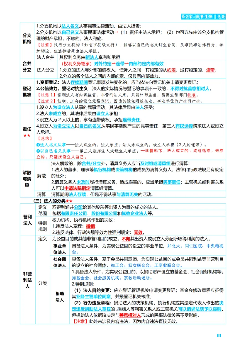 ⒉2026详细版三色笔记-民法-166页_26法考-三色笔记-最新版