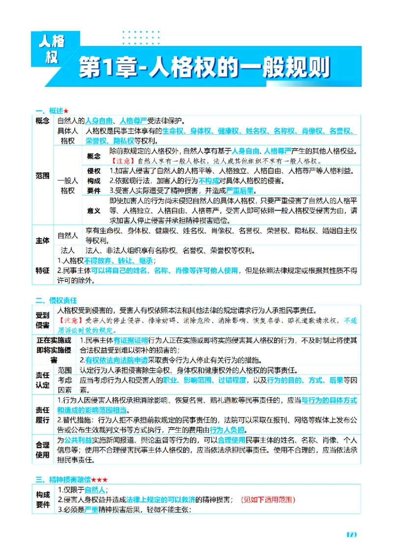 ⒉2026详细版三色笔记-民法-166页_26法考-三色笔记-最新版