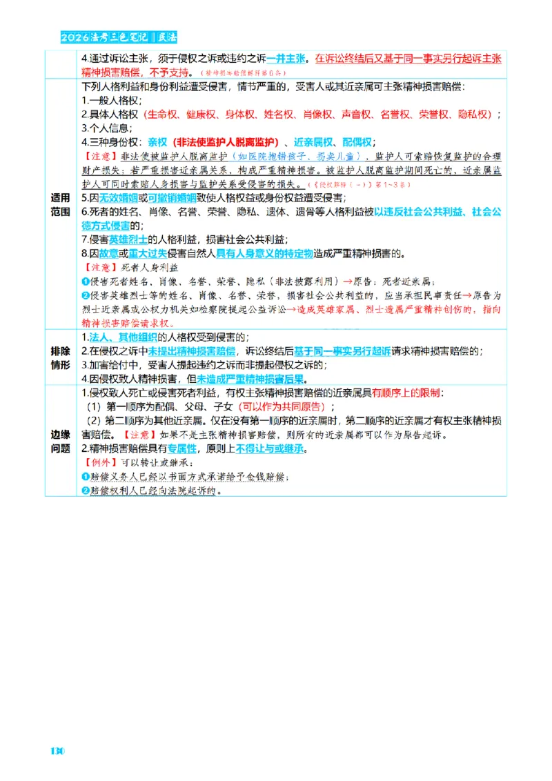 ⒉2026详细版三色笔记-民法-166页_26法考-三色笔记-最新版