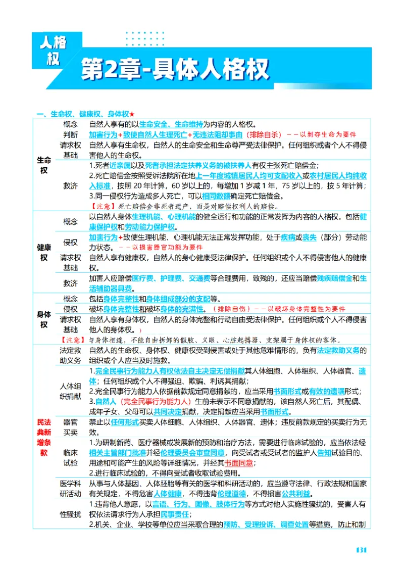 ⒉2026详细版三色笔记-民法-166页_26法考-三色笔记-最新版