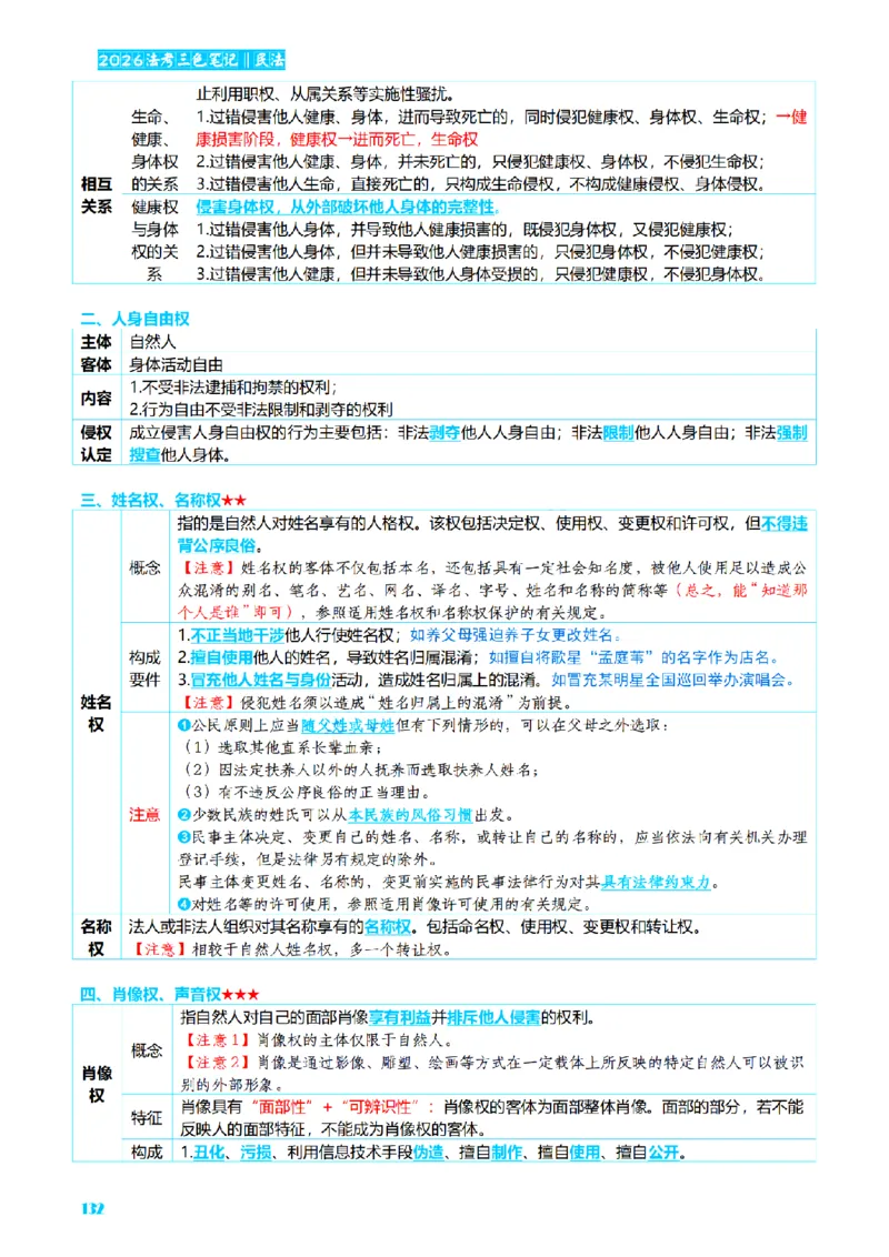 ⒉2026详细版三色笔记-民法-166页_26法考-三色笔记-最新版