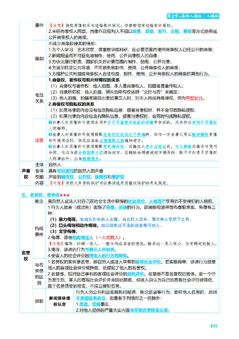 ⒉2026详细版三色笔记-民法-166页_26法考-三色笔记-最新版
