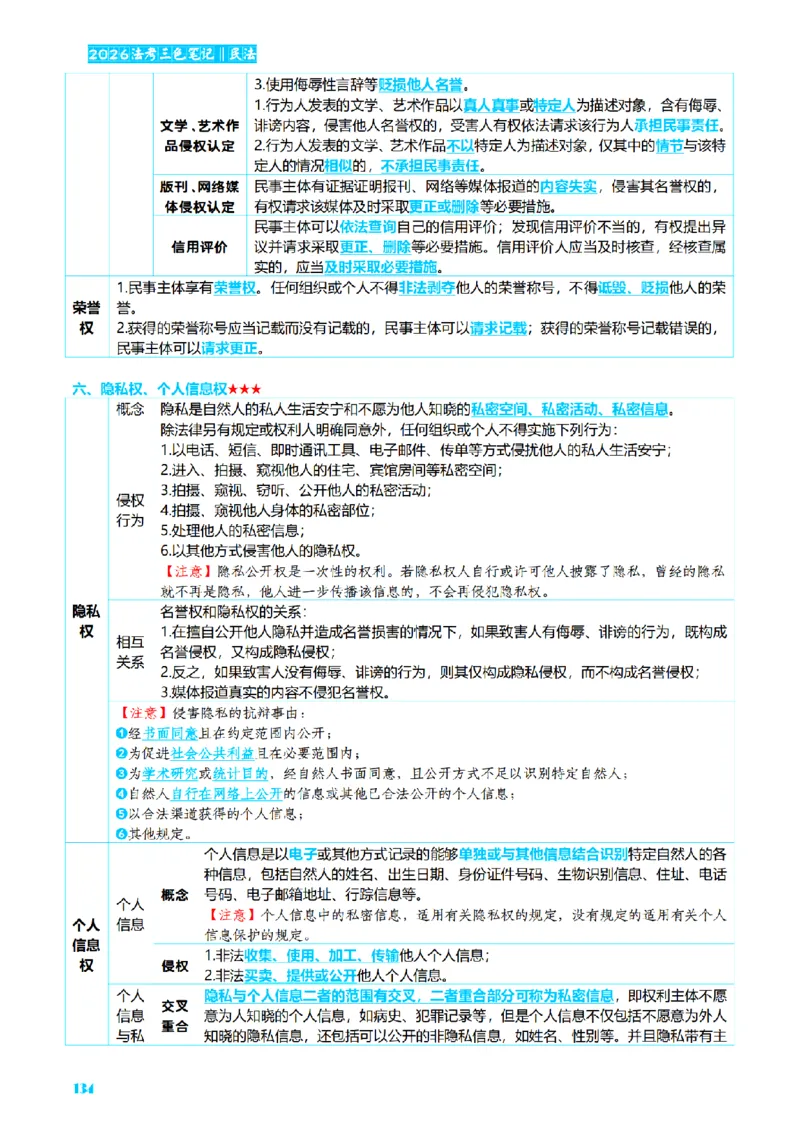 ⒉2026详细版三色笔记-民法-166页_26法考-三色笔记-最新版
