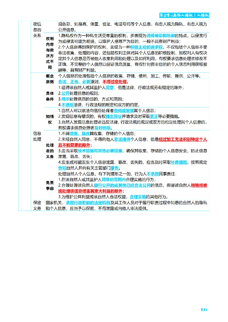 ⒉2026详细版三色笔记-民法-166页_26法考-三色笔记-最新版