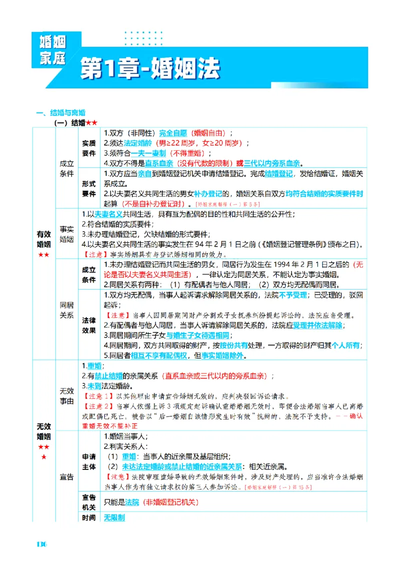 ⒉2026详细版三色笔记-民法-166页_26法考-三色笔记-最新版