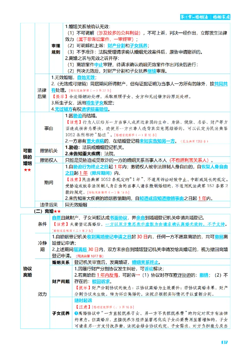 ⒉2026详细版三色笔记-民法-166页_26法考-三色笔记-最新版