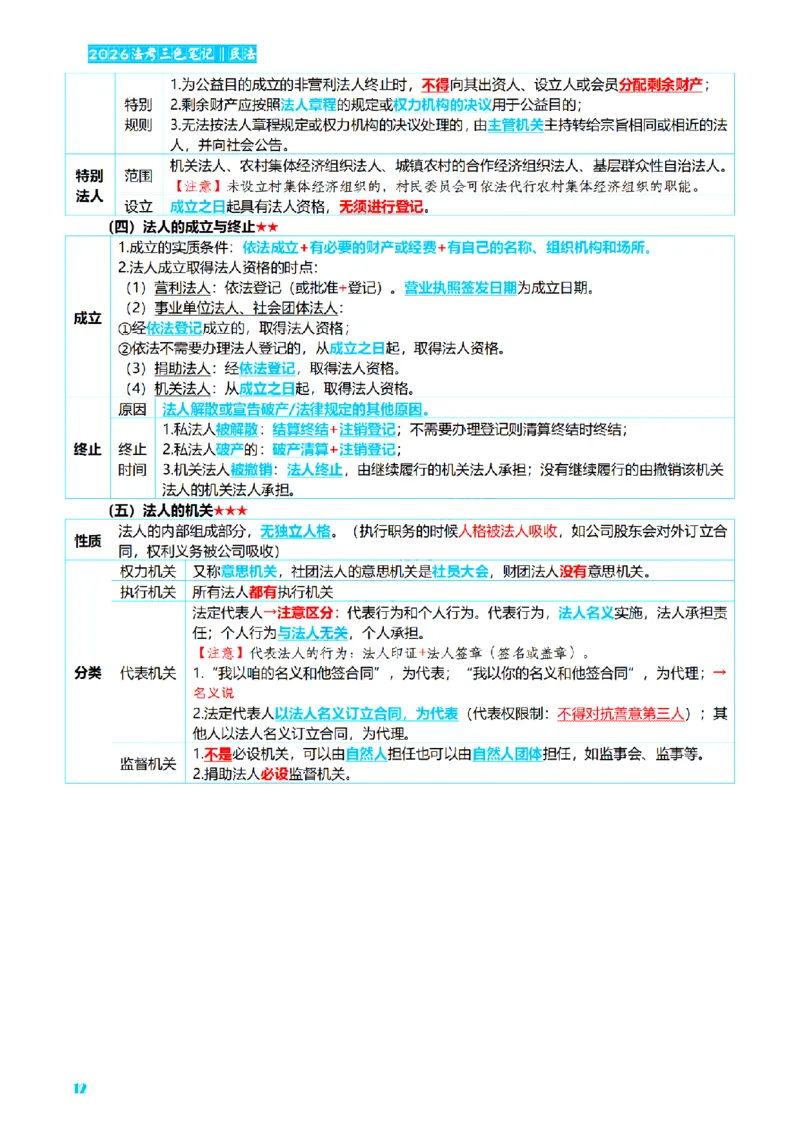 ⒉2026详细版三色笔记-民法-166页_26法考-三色笔记-最新版