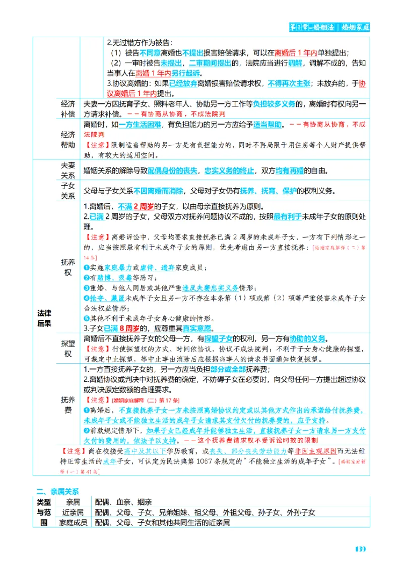 ⒉2026详细版三色笔记-民法-166页_26法考-三色笔记-最新版