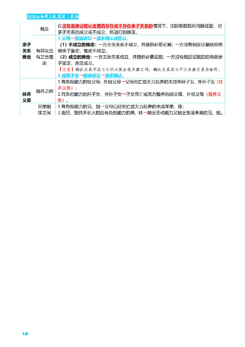 ⒉2026详细版三色笔记-民法-166页_26法考-三色笔记-最新版