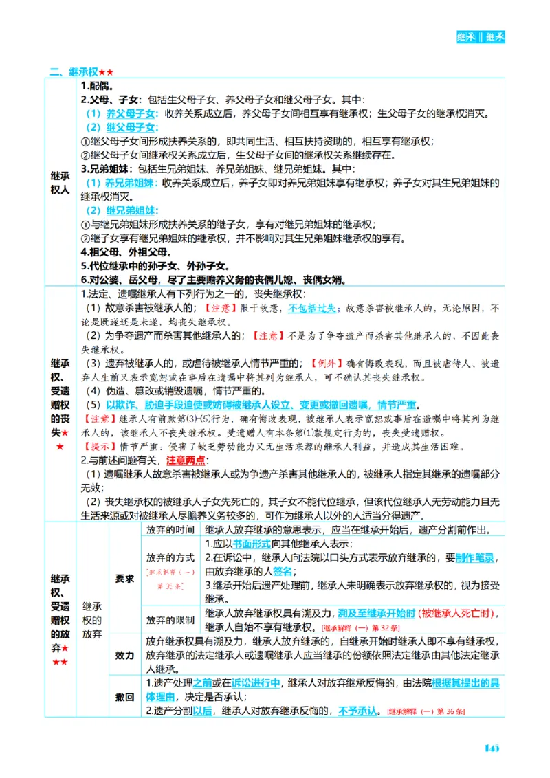 ⒉2026详细版三色笔记-民法-166页_26法考-三色笔记-最新版