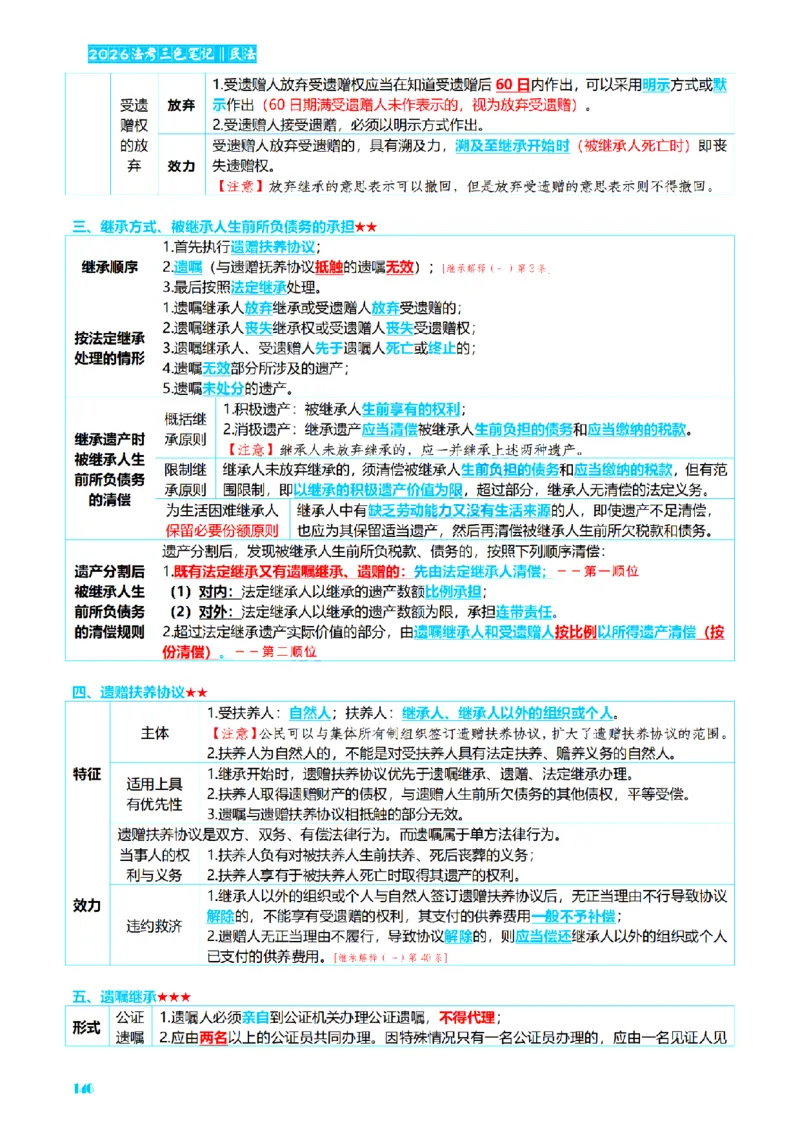 ⒉2026详细版三色笔记-民法-166页_26法考-三色笔记-最新版