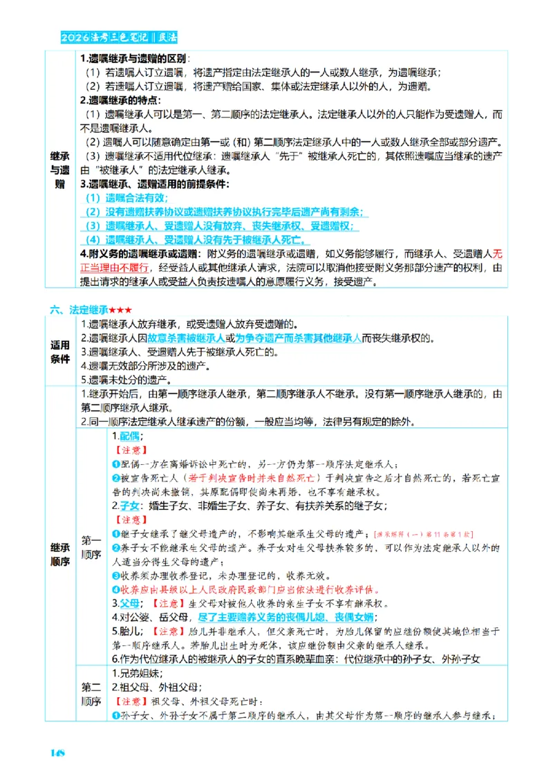 ⒉2026详细版三色笔记-民法-166页_26法考-三色笔记-最新版