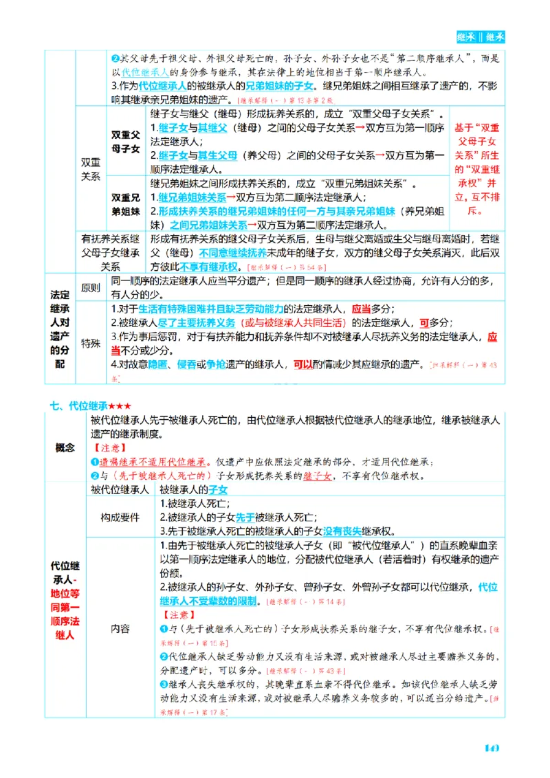 ⒉2026详细版三色笔记-民法-166页_26法考-三色笔记-最新版