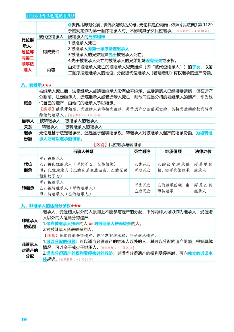 ⒉2026详细版三色笔记-民法-166页_26法考-三色笔记-最新版