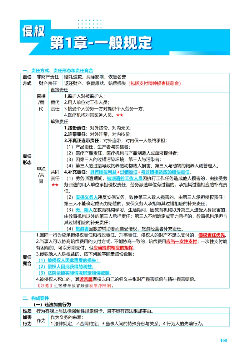 ⒉2026详细版三色笔记-民法-166页_26法考-三色笔记-最新版
