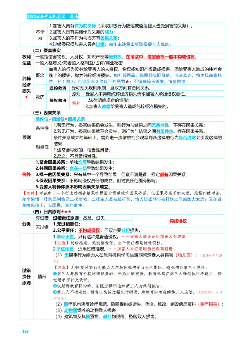 ⒉2026详细版三色笔记-民法-166页_26法考-三色笔记-最新版