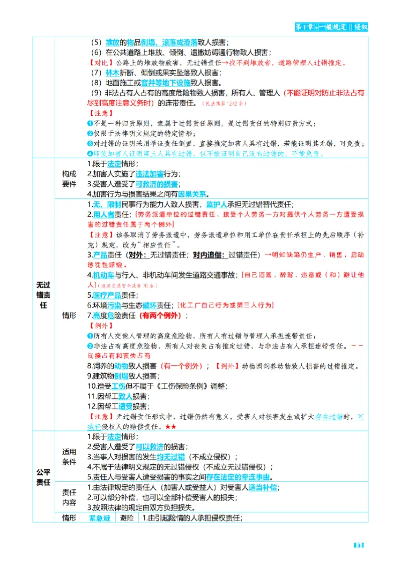 ⒉2026详细版三色笔记-民法-166页_26法考-三色笔记-最新版
