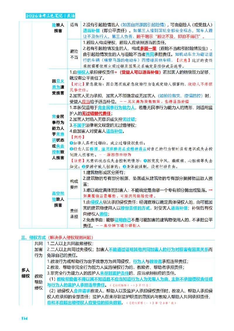 ⒉2026详细版三色笔记-民法-166页_26法考-三色笔记-最新版