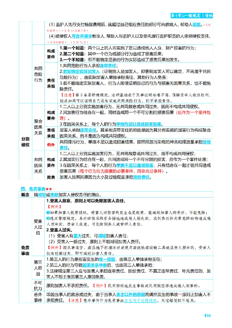 ⒉2026详细版三色笔记-民法-166页_26法考-三色笔记-最新版