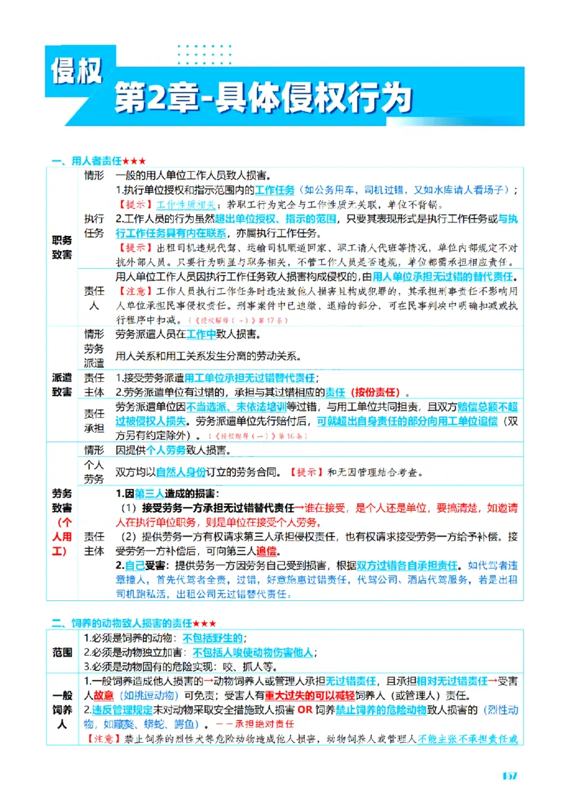 ⒉2026详细版三色笔记-民法-166页_26法考-三色笔记-最新版
