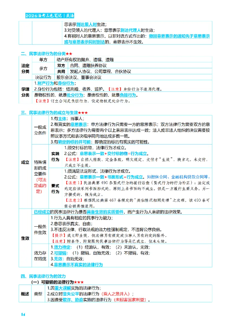 ⒉2026详细版三色笔记-民法-166页_26法考-三色笔记-最新版
