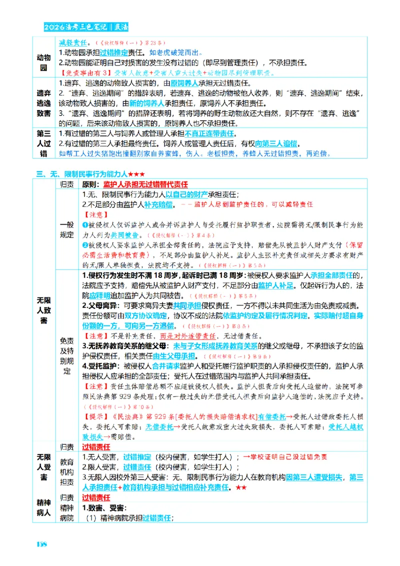 ⒉2026详细版三色笔记-民法-166页_26法考-三色笔记-最新版