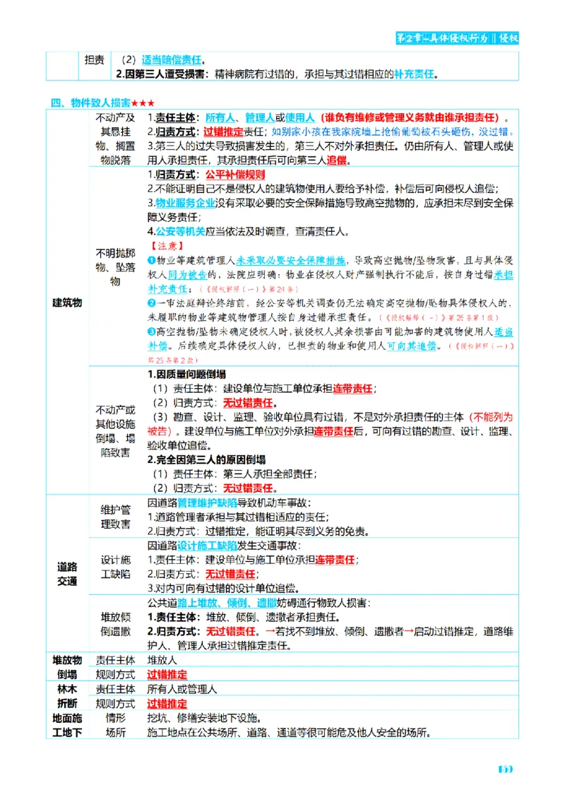 ⒉2026详细版三色笔记-民法-166页_26法考-三色笔记-最新版