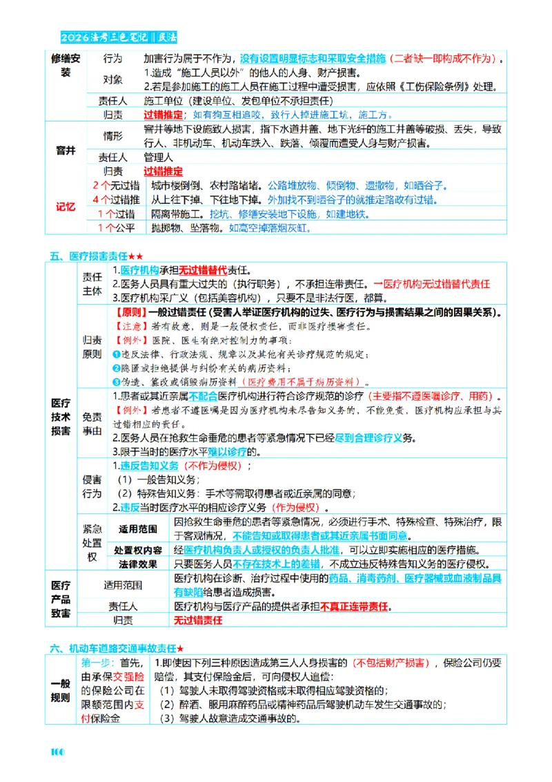 ⒉2026详细版三色笔记-民法-166页_26法考-三色笔记-最新版