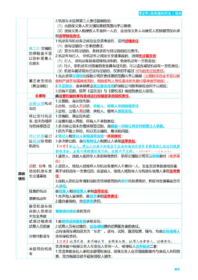 ⒉2026详细版三色笔记-民法-166页_26法考-三色笔记-最新版