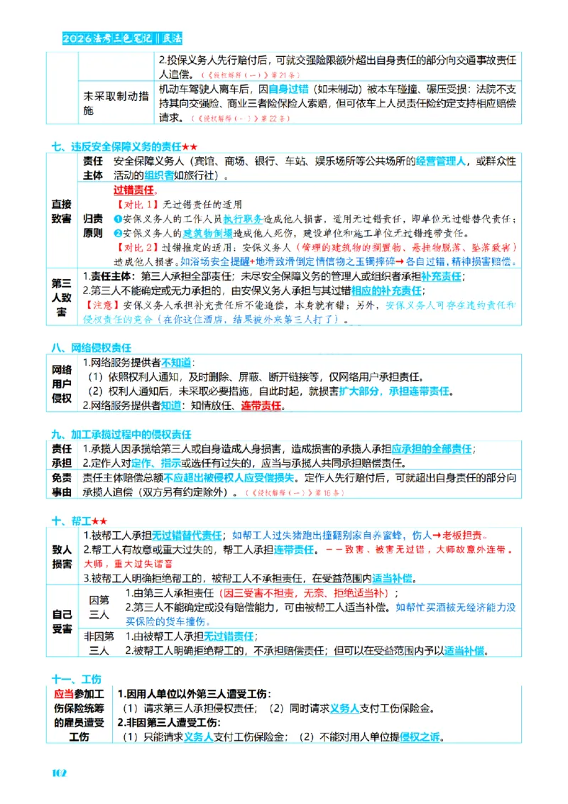 ⒉2026详细版三色笔记-民法-166页_26法考-三色笔记-最新版