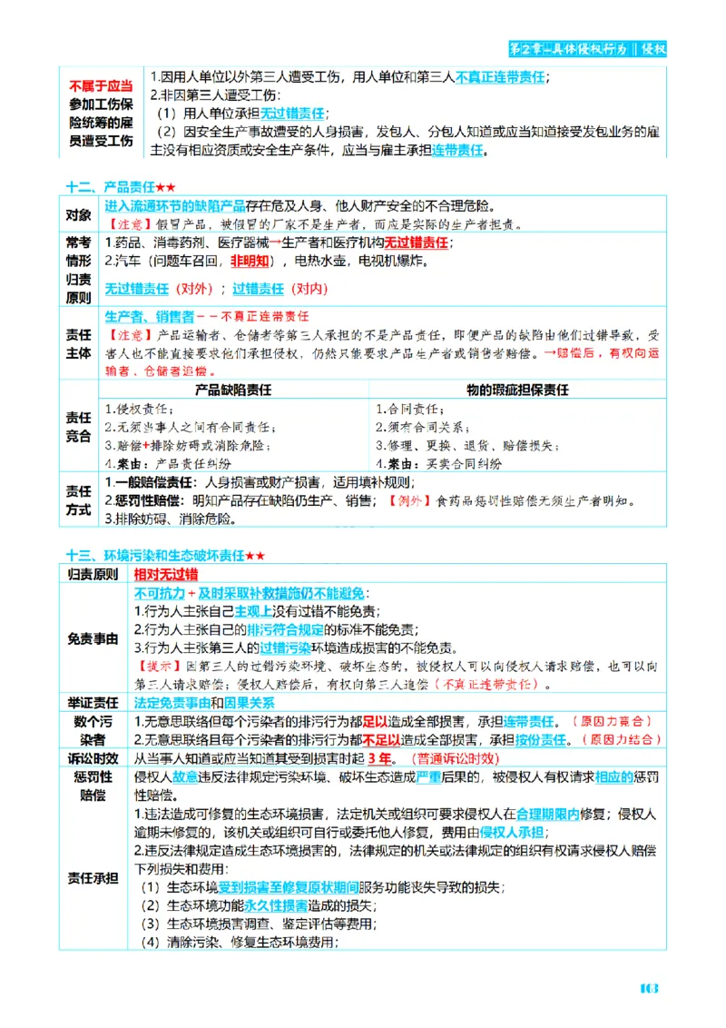 ⒉2026详细版三色笔记-民法-166页_26法考-三色笔记-最新版