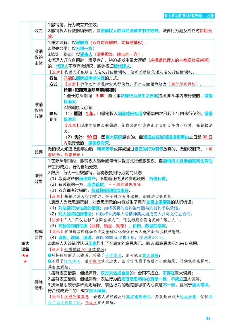 ⒉2026详细版三色笔记-民法-166页_26法考-三色笔记-最新版